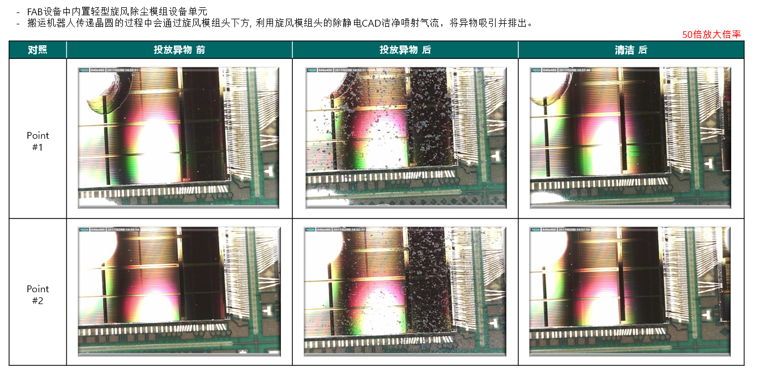 精密器件除尘设备