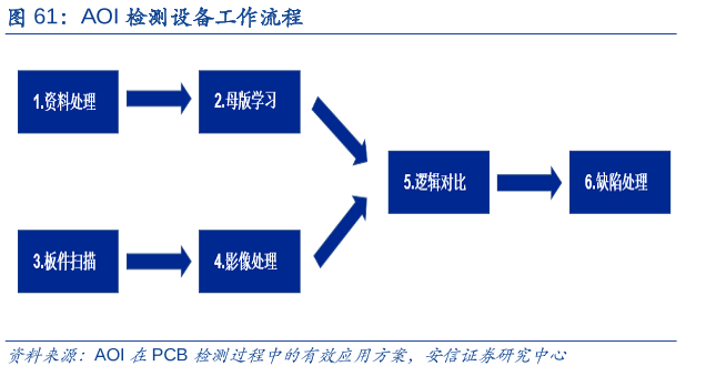 旋风精密除尘设备